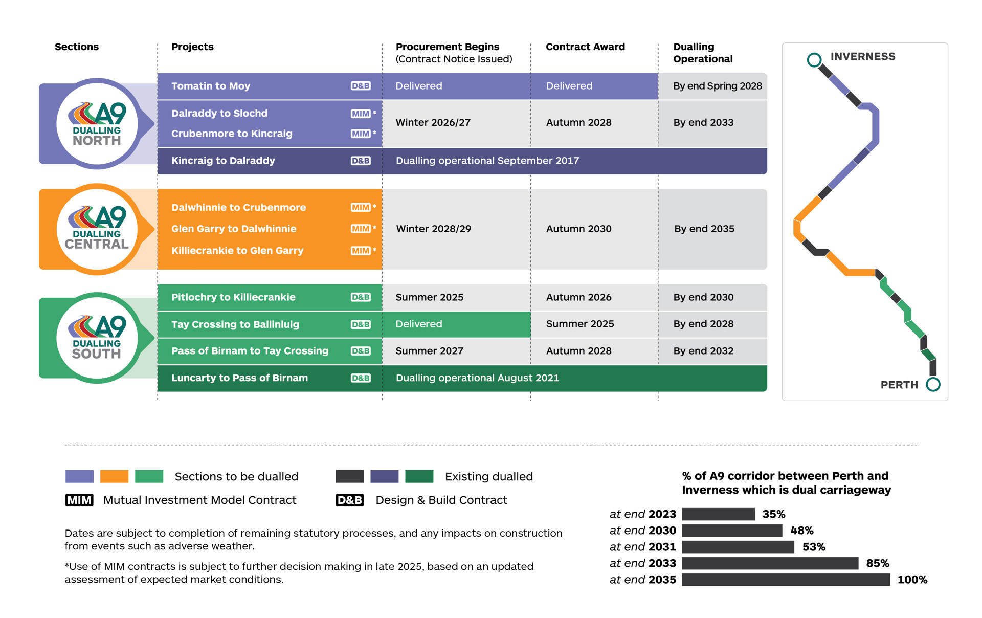 TS A9 Dualling Table