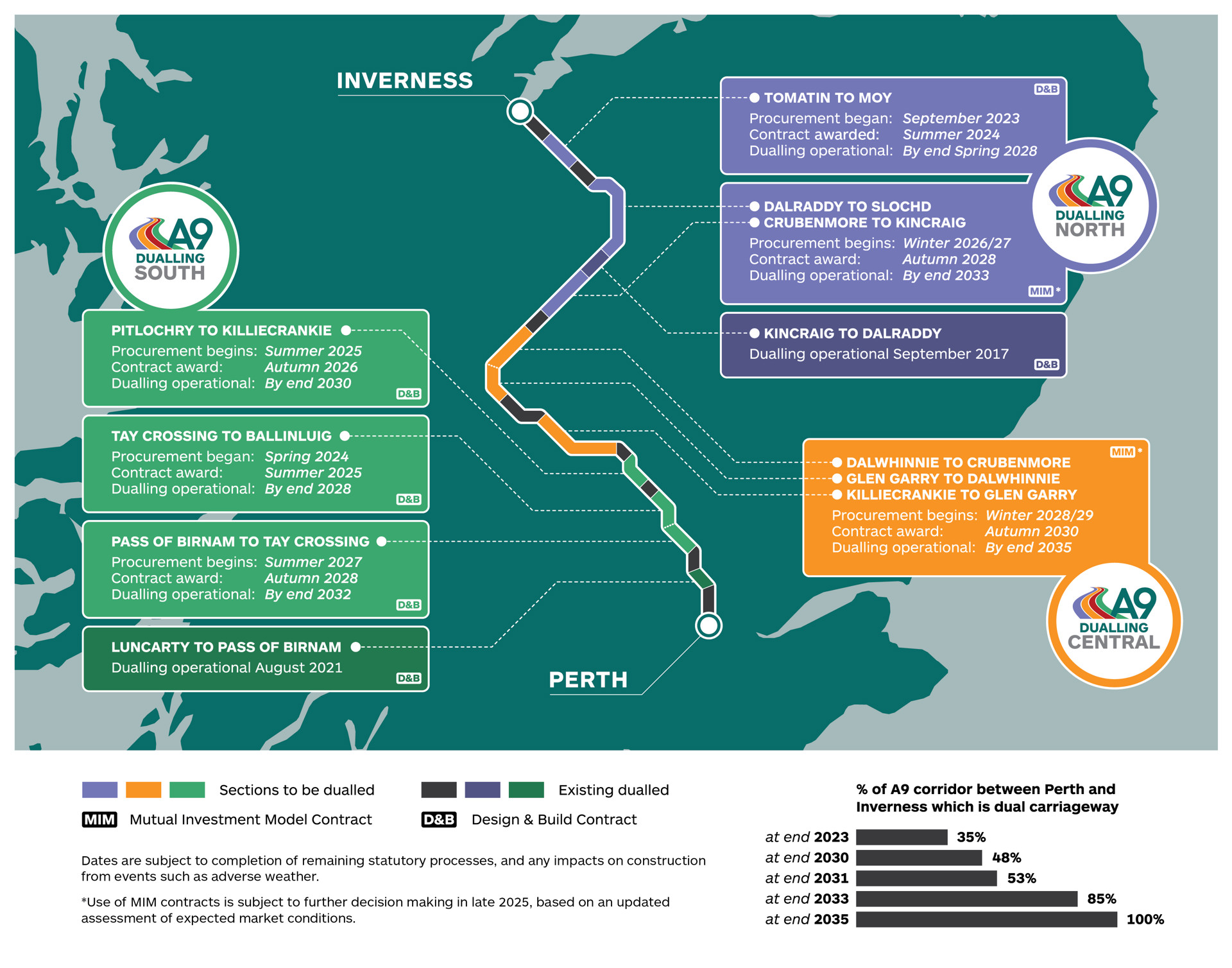 TS A9 Dualling Map